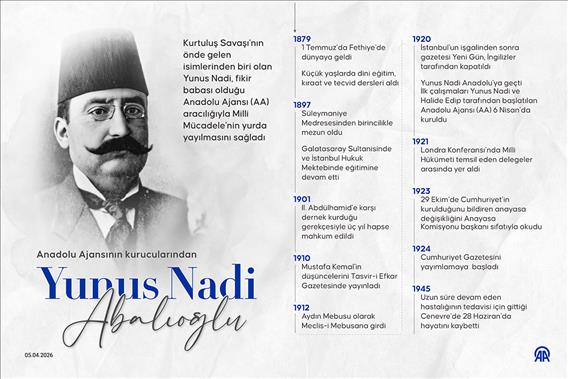 Anadolu Ajansının kurucularından Yunus Nadi Abalıoğlu