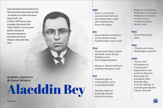 Anadolu Ajansı ilk Genel Müdürü Alaeddin Bey