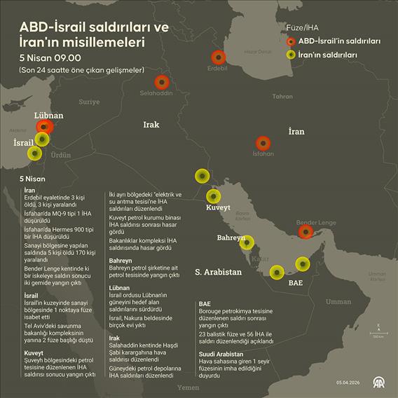 ABD-İsrail saldırıları ve İran'ın misillemeleri