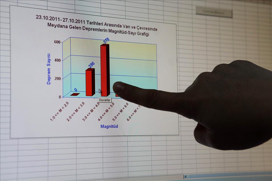 DEPREM HASARINA ''UYDUYLA JET TESPIT''