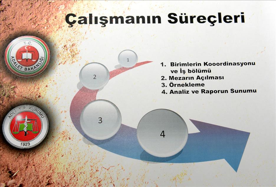 ADLI TIP KURUMU BASKANI DOC. DR. HALUK INCE
