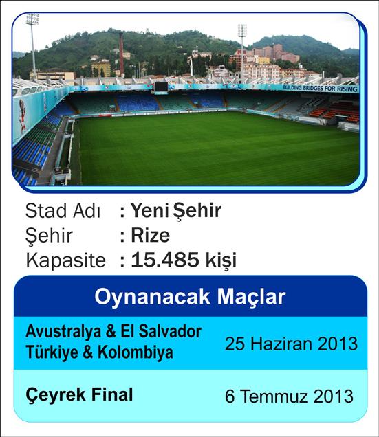 FIFA 20 Yaş Altı Dünya Kupası Şampiyonasının oynanacağı stadlar 2