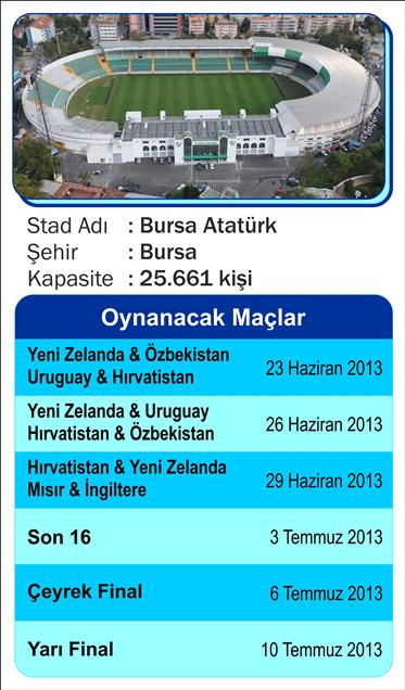 FIFA 20 Yaş Altı Dünya Kupası Şampiyonasının oynanacağı stadlar