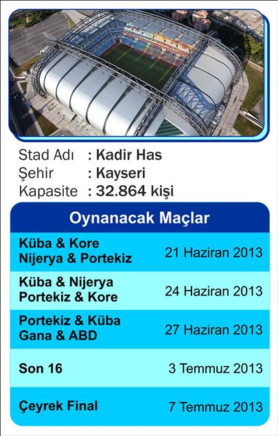 FIFA 20 Yaş Altı Dünya Kupası Şampiyonasının oynanacağı stadlar