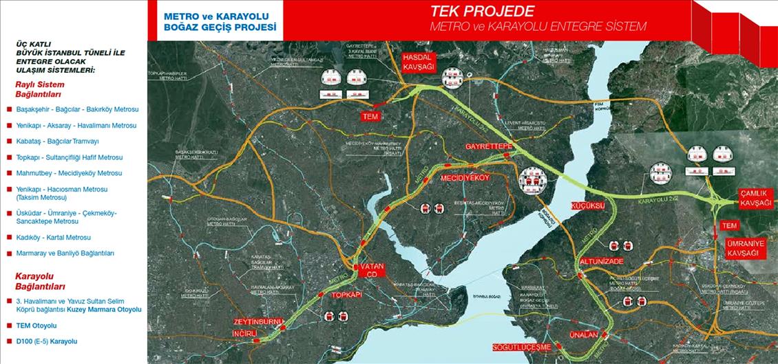 İstanbul Mega Proje Tanıtımı