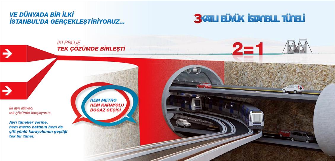 İstanbul Mega Proje Tanıtımı