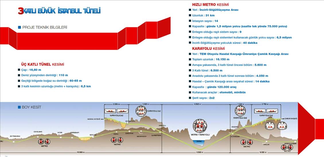 İstanbul Mega Proje Tanıtımı