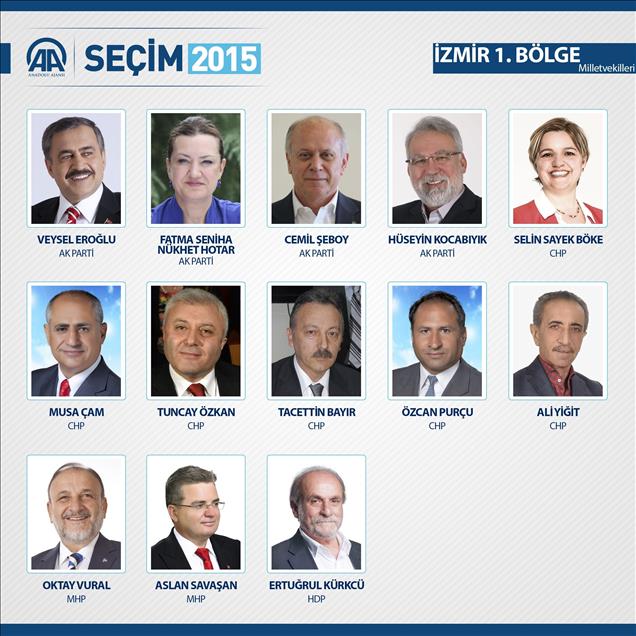 25. Dönem Milletvekilleri
