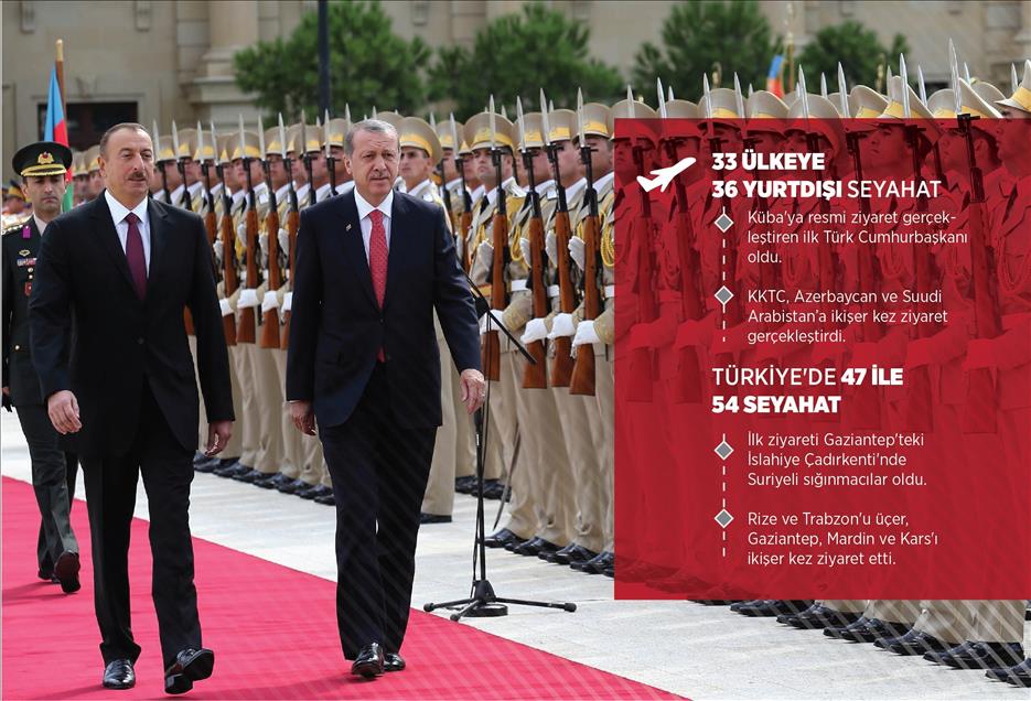 12. Cumhurbaşkanı Erdoğan'ın görevdeki ilk yılı