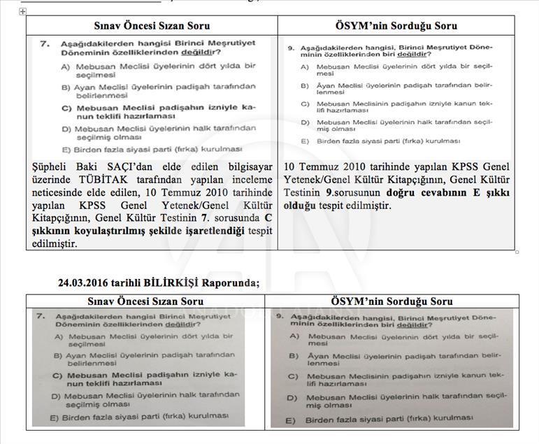 KPSS sorularının sızdırılmasında beşinci iddianame