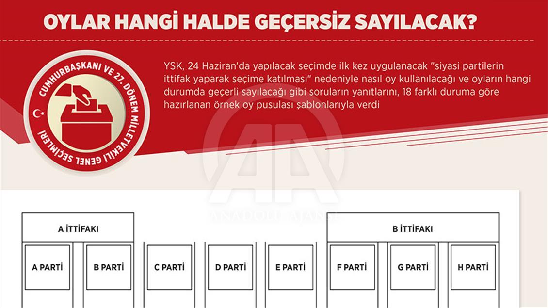 Oylar hangi halde geçerli, hangi halde geçersiz sayılacak?