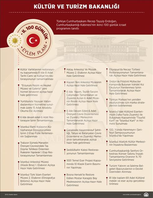 Cumhurbaşkanı Erdoğan İkinci 100 Günlük Eylem Planı'nı açıkladı