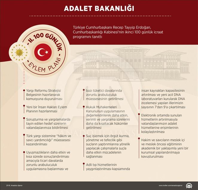 Cumhurbaşkanı Erdoğan İkinci 100 Günlük Eylem Planı'nı açıkladı