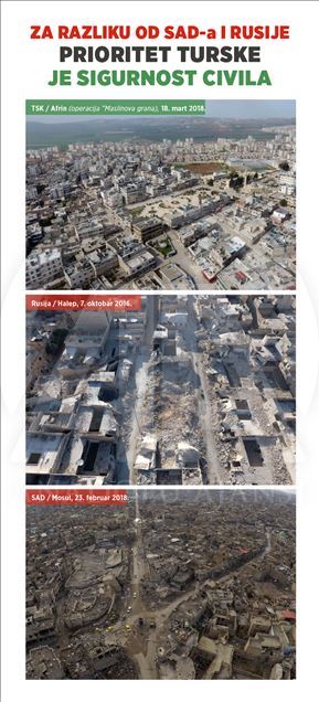 INFOGRAFIKA - Za razliku od SAD-a i Rusije, prioritet Turske u operacijama je sigurnost civila