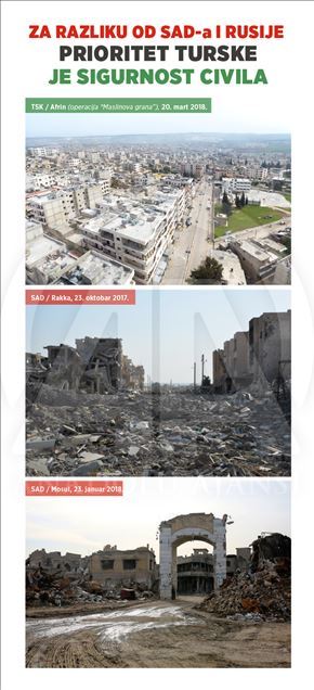 INFOGRAFIKA - Za razliku od SAD-a i Rusije, prioritet Turske u operacijama je sigurnost civila