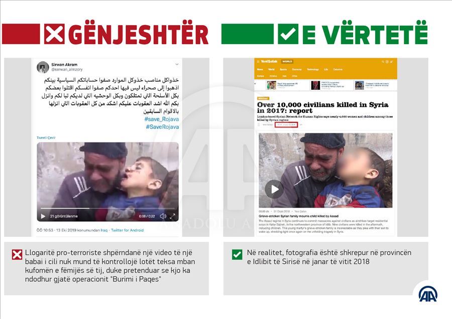 YPG/PKK përdor fotografi të rreme për të njollosur operacionin e Turqisë