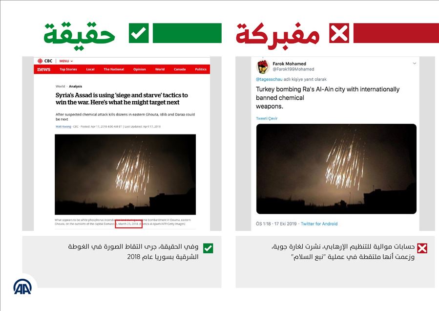 أنصار "ي ب ك" الإرهابي ينشرون صورا وفيديوهات كاذبة جديدة