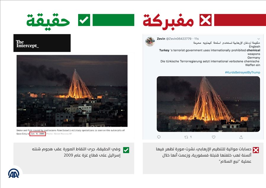 أنصار "ي ب ك" الإرهابي ينشرون صورا وفيديوهات كاذبة جديدة