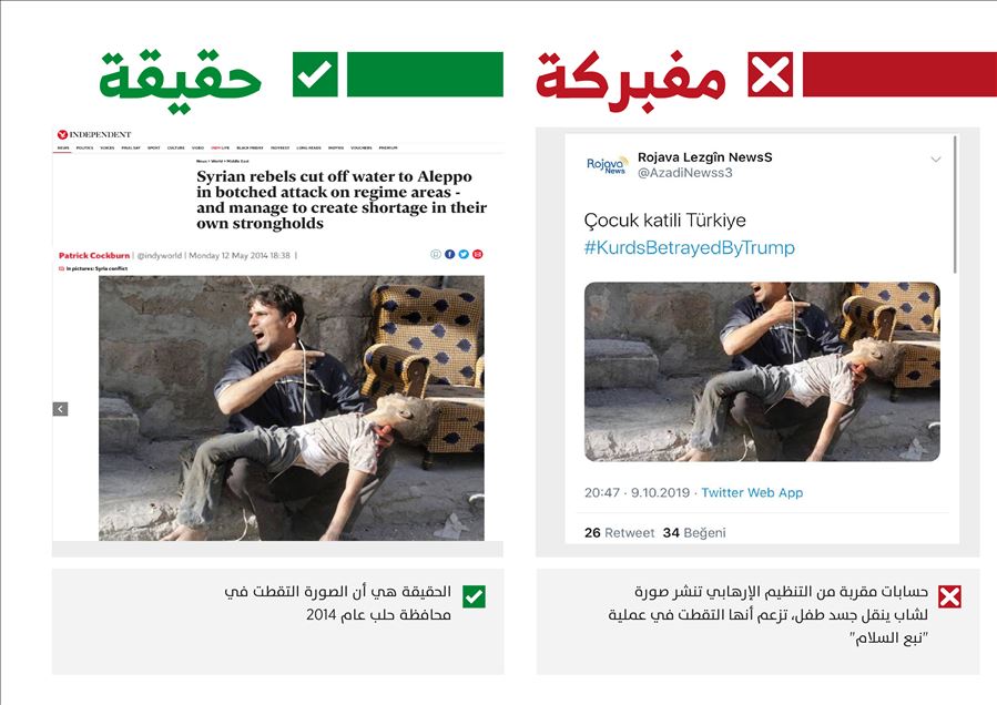 حسابات مقربة من "ي ب ك" الإرهابي تكثف أكاذيبها حول عملية نبع السلام