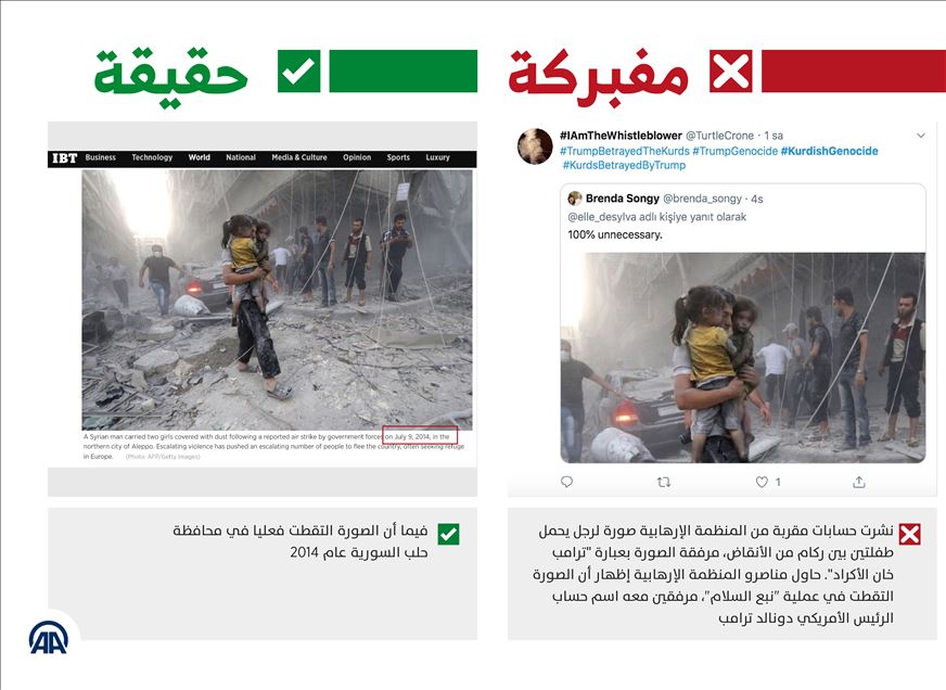 مؤيدو "بي كا كا" الإرهابية يتلاعبون بالصور لتشويه "نبع السلام"
