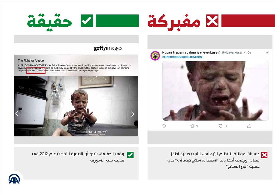 أنصار "ي ب ك" الإرهابي يتلاعبون بصور الأطفال لتشويه "نبع السلام"
