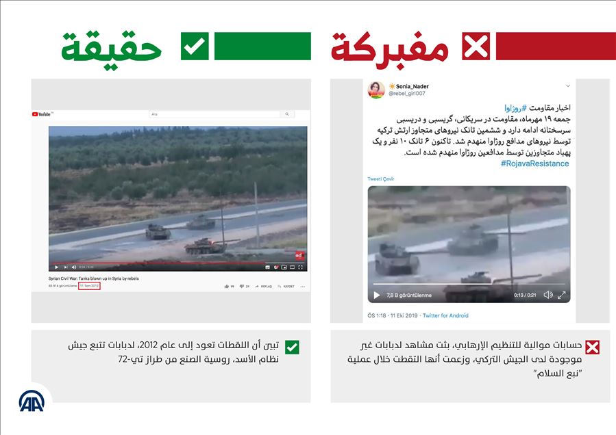 استغلال مشاهد دبابات نظام الأسد لتشويه عملية "نبع السلام"