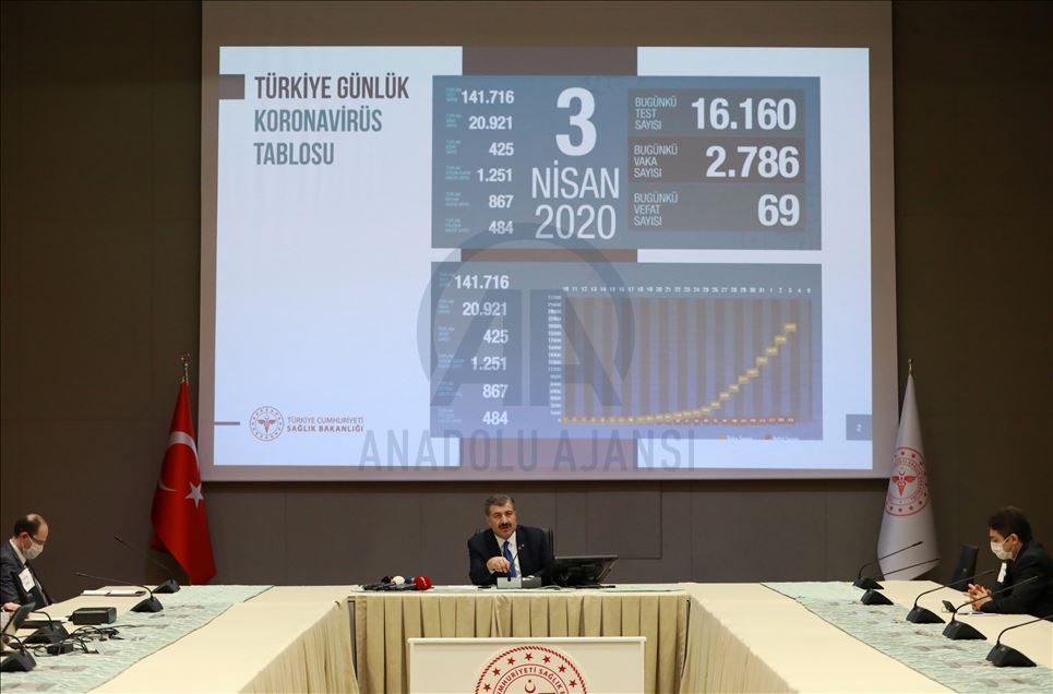 تركيا.. 69 وفاة بكورونا ترفع الإجمالي إلى 425