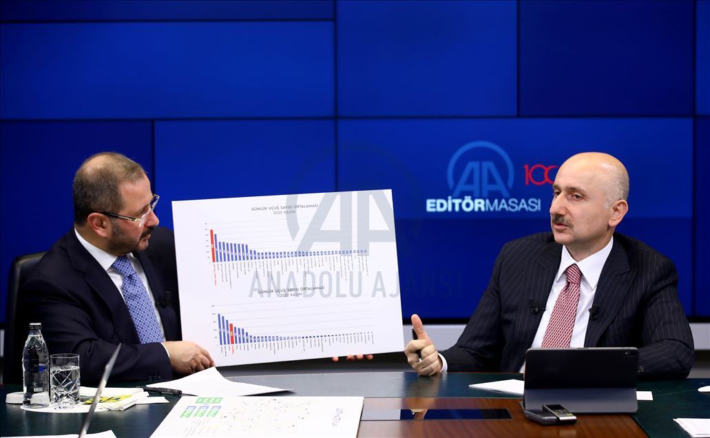 Ulaştırma ve Altyapı Bakanı Karaismailoğlu, AA Editör Masası'nda