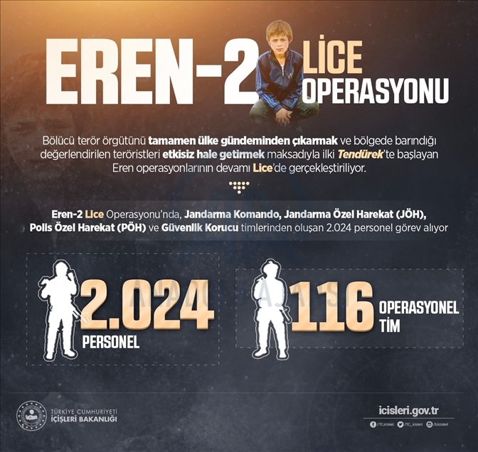 تركيا تطلق عملية "أرن 2" ضد "بي كا كا" الإرهابية