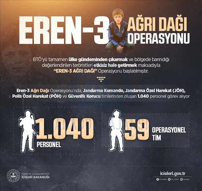 İçişleri Bakanlığınca Eren-3 Ağrı Dağı Operasyonu başlatıldı