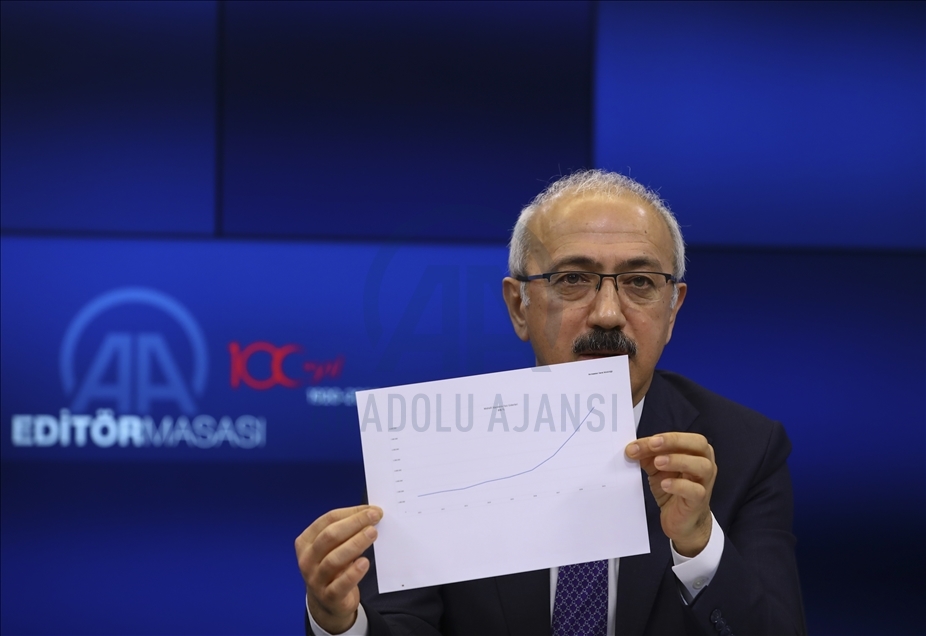 Hazine ve Maliye Bakanı Lütfi Elvan, AA Editör Masası'na konuk oldu - Anadolu Ajansı