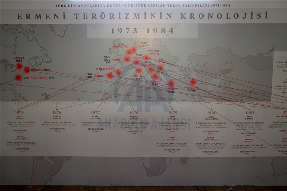 В Стамбуле открылась выставка о дипломатах, убитых армянскими террористами