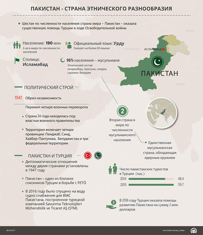 Пакистан население карта