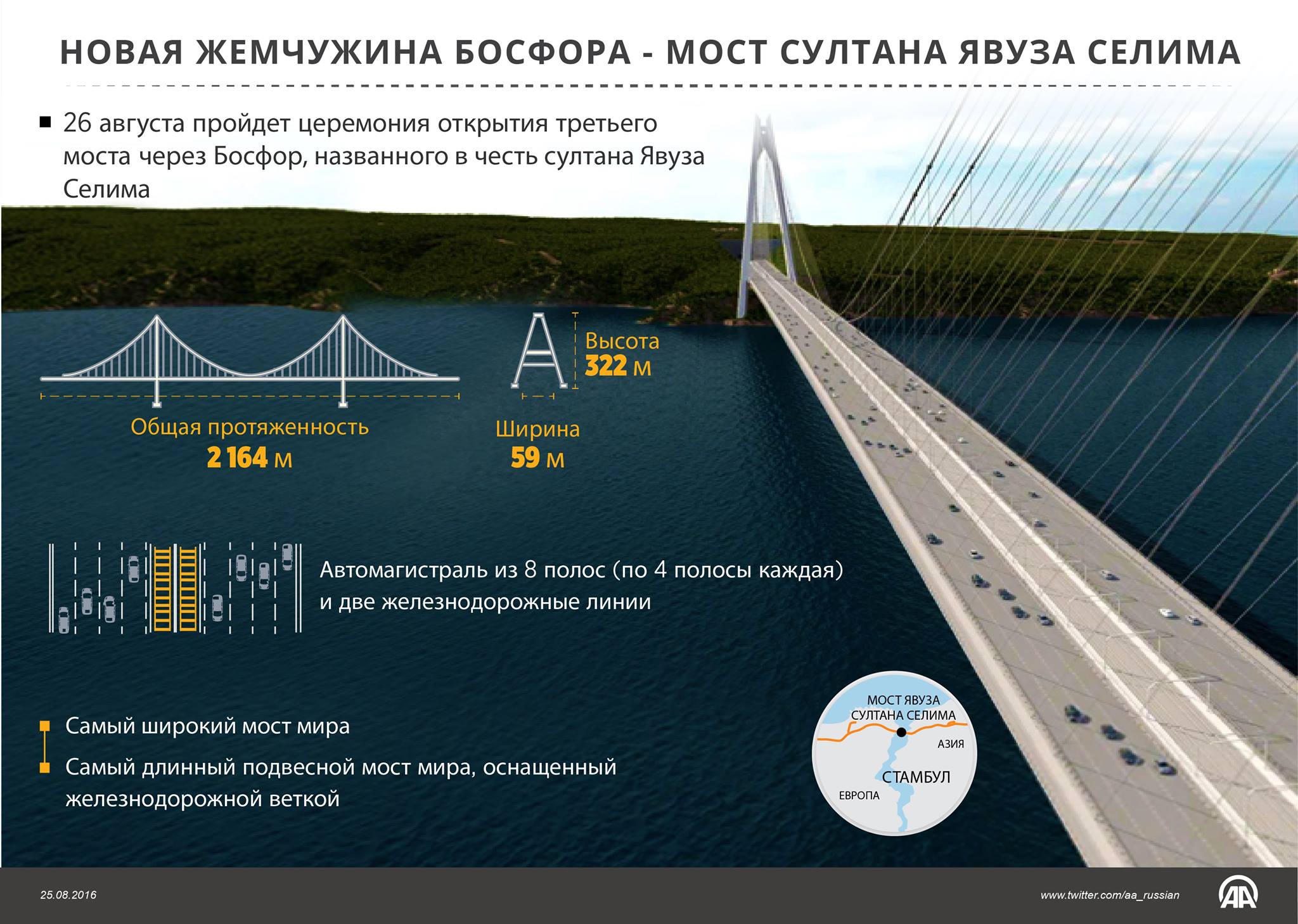 Мост босфор восточный как называется. Мост Султана Селима Явуза. Вантовый мост через Босфор в Стамбуле. Мост Султана Селима Грозного через Босфор. Третий мост через Босфор.