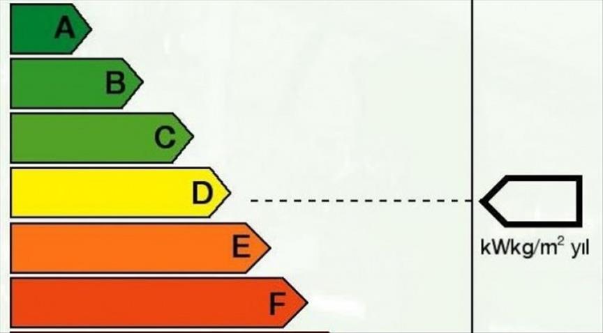 Turkey takes new measures for energy efficiency
