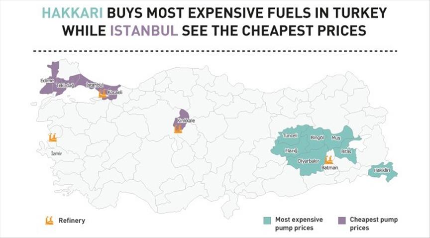 Hakkari buys most expensive fuels in Turkey