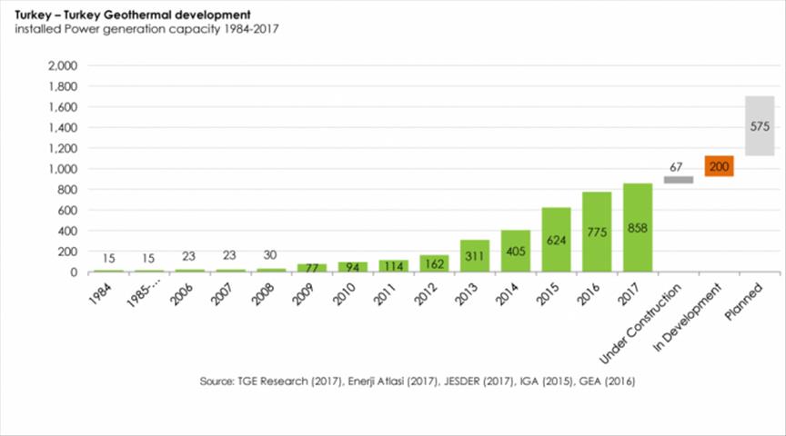ThinkGeoEnergy's Top 10 Geothermal Countries 2022 – Power Generation  Capacity (MW)