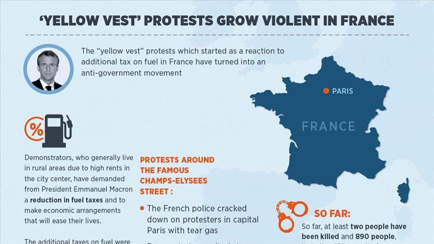 ‘Yellow vest’ protests grow violent in France