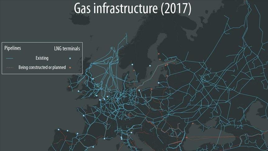 EU brings pipelines from non-EU countries under EU law