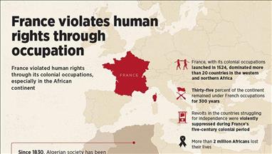 France violates human rights through occupation
