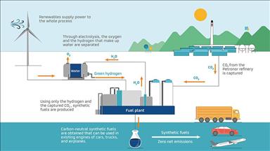 Spanish Repsol to invest €80M in low-emission projects