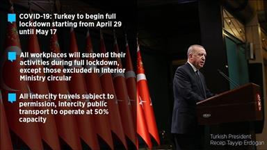 COVID-19: Turkey announces full lockdown from Thursday