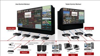 Mitsubishi Electric'den, kontrol odalarına düşük maliyetli yazılım