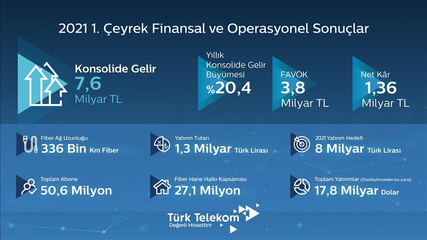 turk telekom evde internet uzerine cihaz