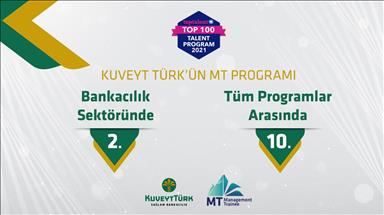 Kuveyt Türk MT ile finansta 2. tüm yetenek programlarında 10. oldu