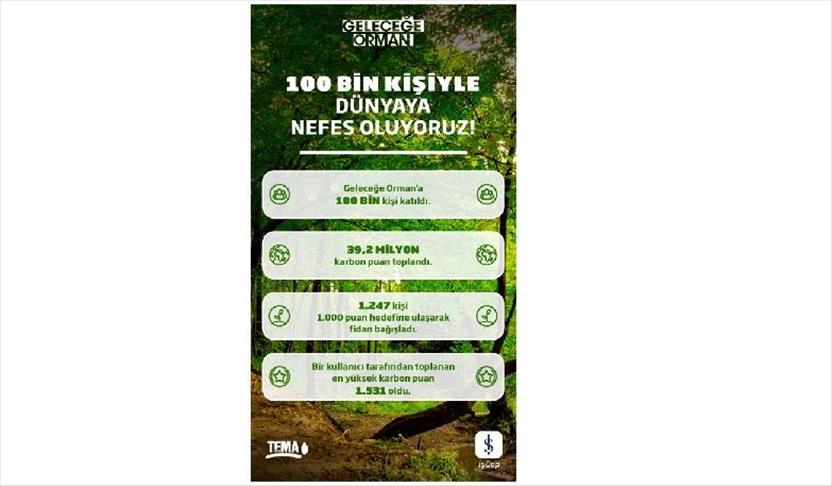 İş Bankası'nın "Geleceğe Orman" uygulaması 100 bin katılımcıya ulaştı