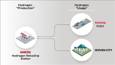 Toyota’dan karbondioksitsiz hidrojen için yeni iş birliği