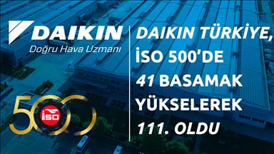 Daikin Türkiye, İSO 500’de 41 basamak yükseldi