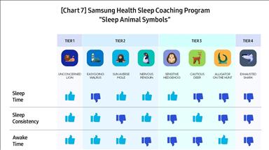 Samsung "Uyku Araştırması" sonuçlarını açıkladı