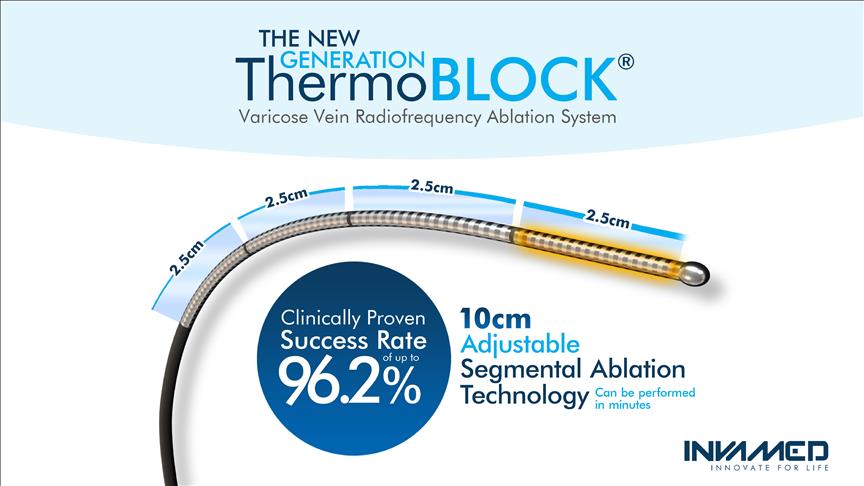 INVAMED ThermoBlock, yapay zeka destekli varis tedavisi sunuyor